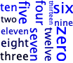 A word cloud of about fourteen numbers (as words). Once again, more grid-like.