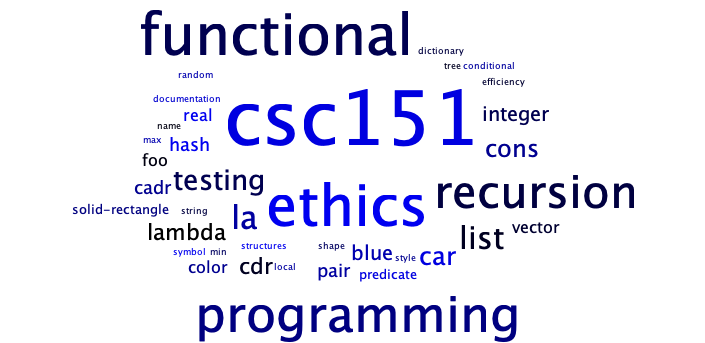A word cloud of words related to CSC-151