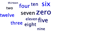 A word cloud of about thirteen numbers (as words)