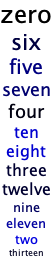 A stack of about fourteen numbers as words ("zero" through "thirteen").