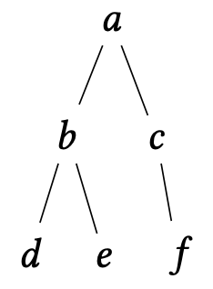 An example abstract tree with five nodes